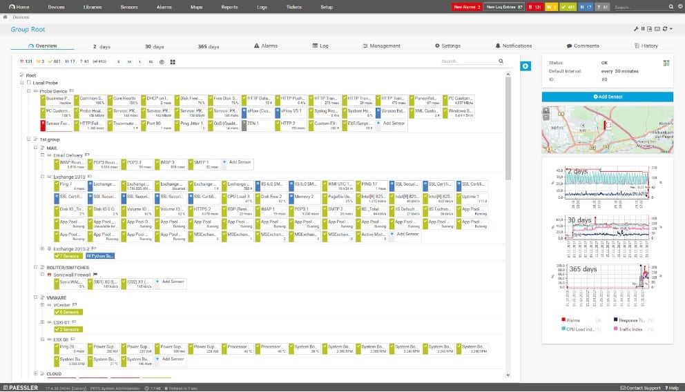 Paessler PRTG Group Root Overview