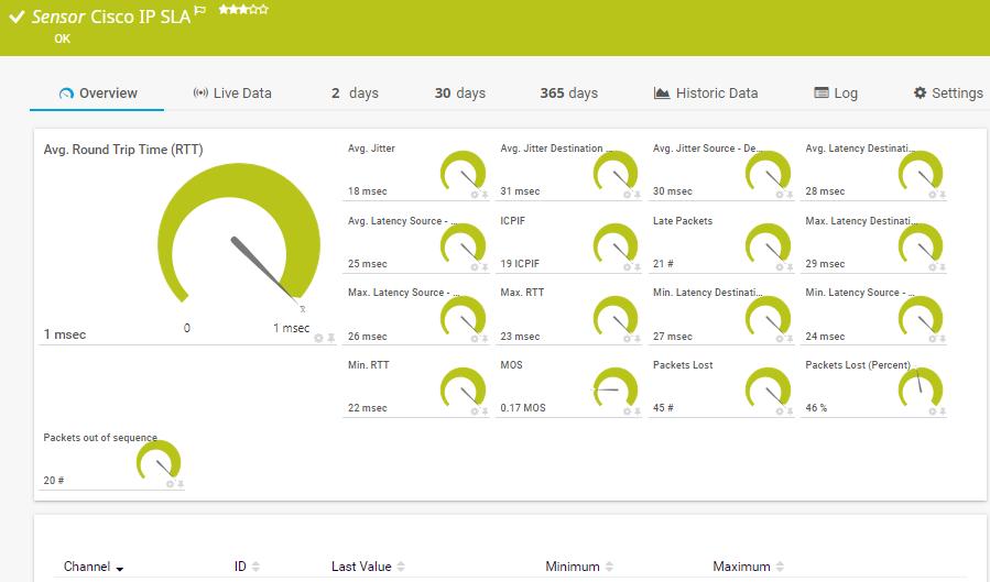 Paessler PRTG VoIP Monitoring
