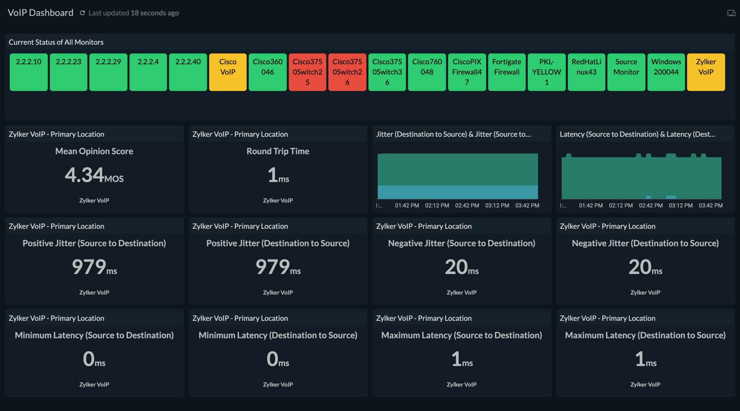voip-monitoring-dashboard
