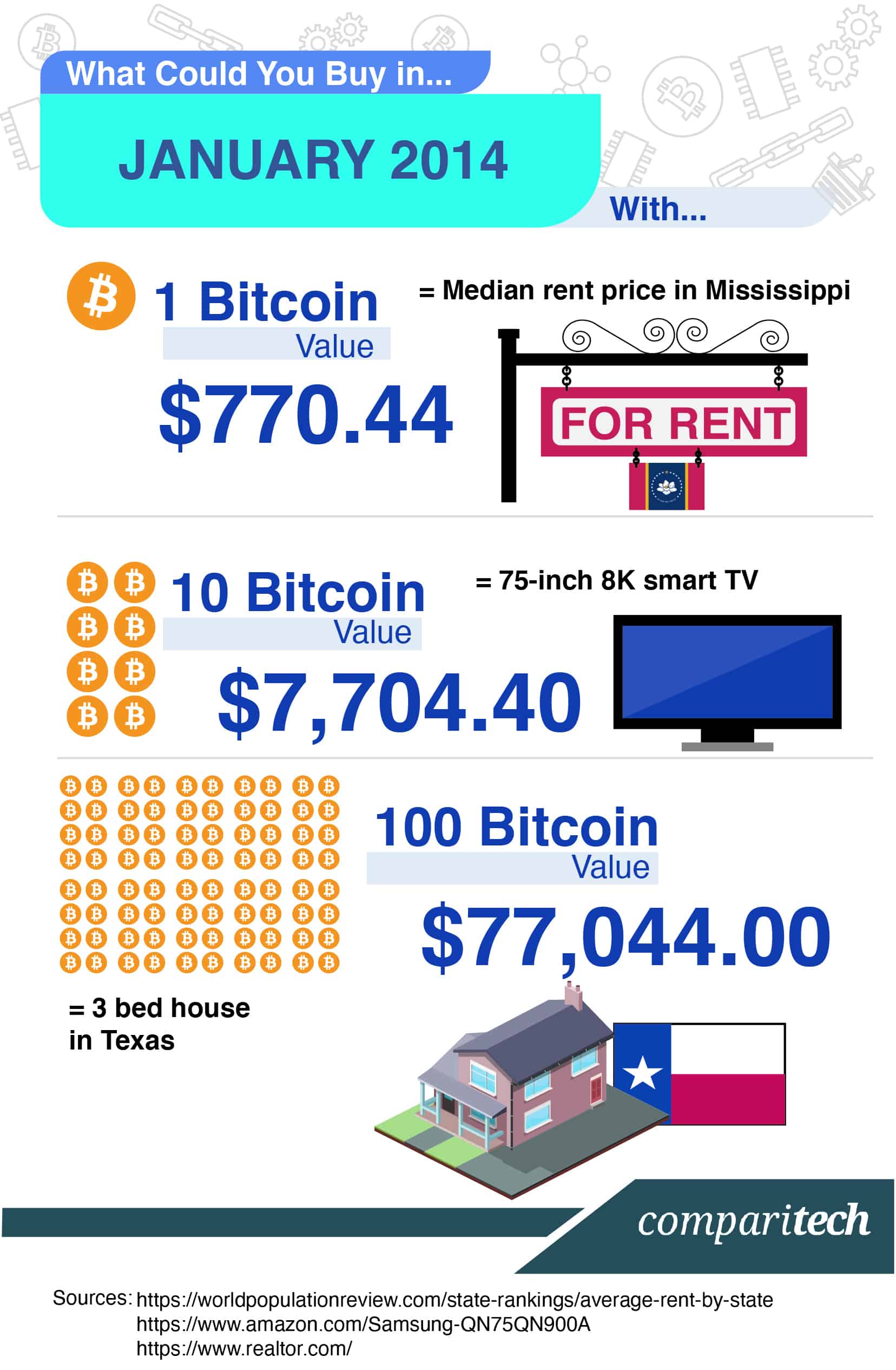 Bitcoin Price 2014