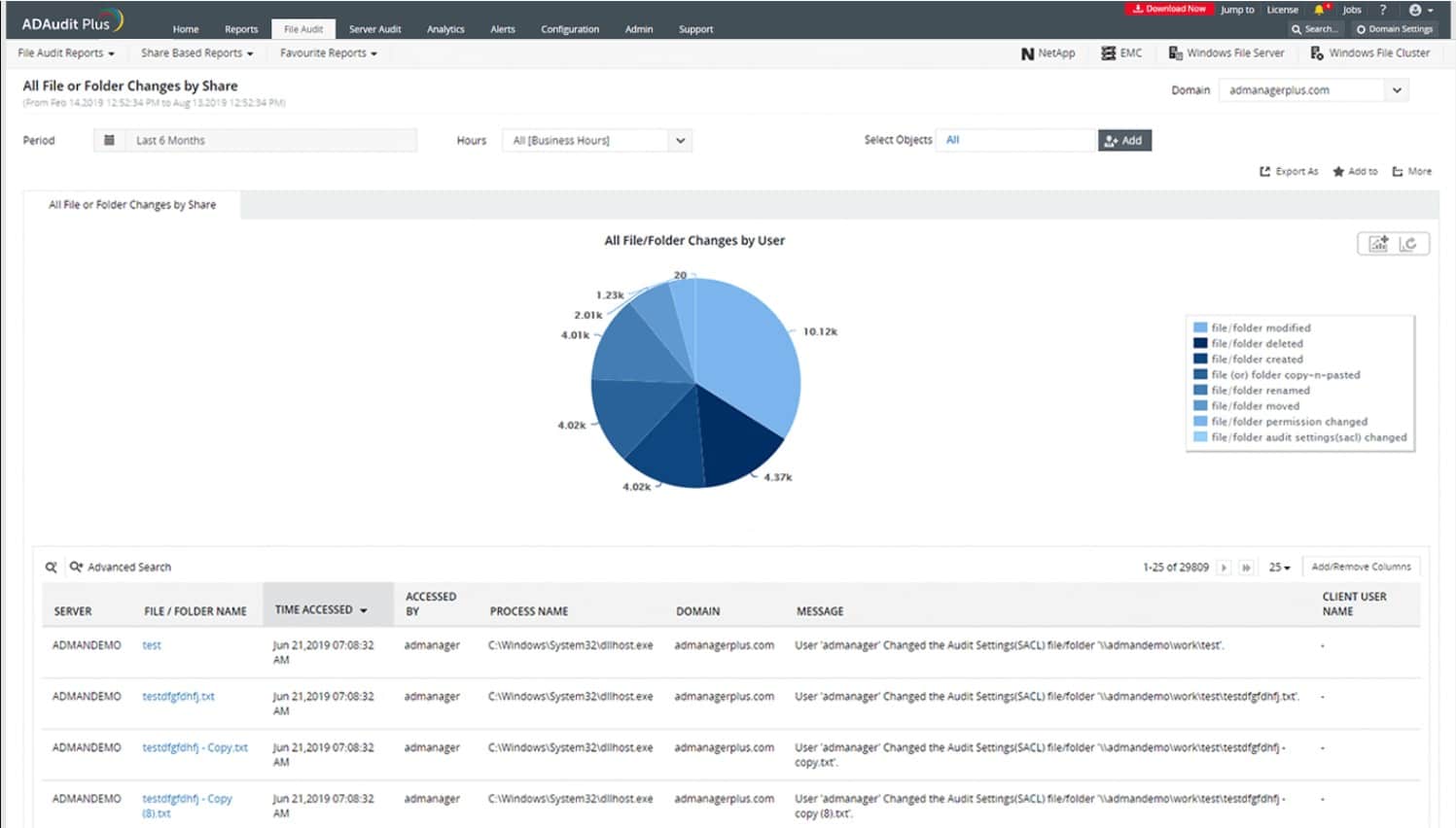ManageEngine AdAudit Plus file integrity monitoring