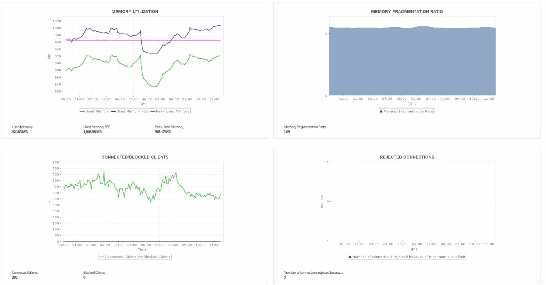 ManageEngine Applications Manager