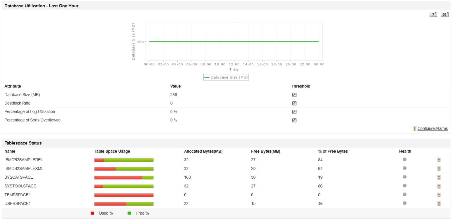 ManageEngine Applications Manager Dashboard