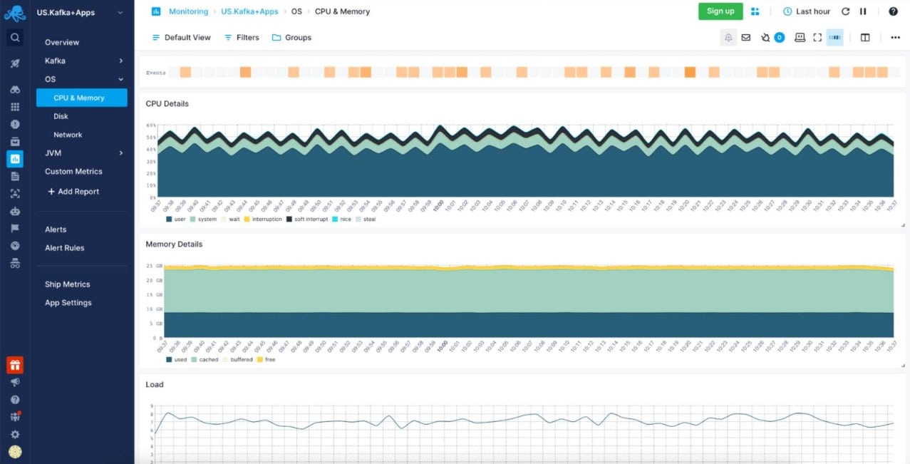 Sematext Redis Monitoring