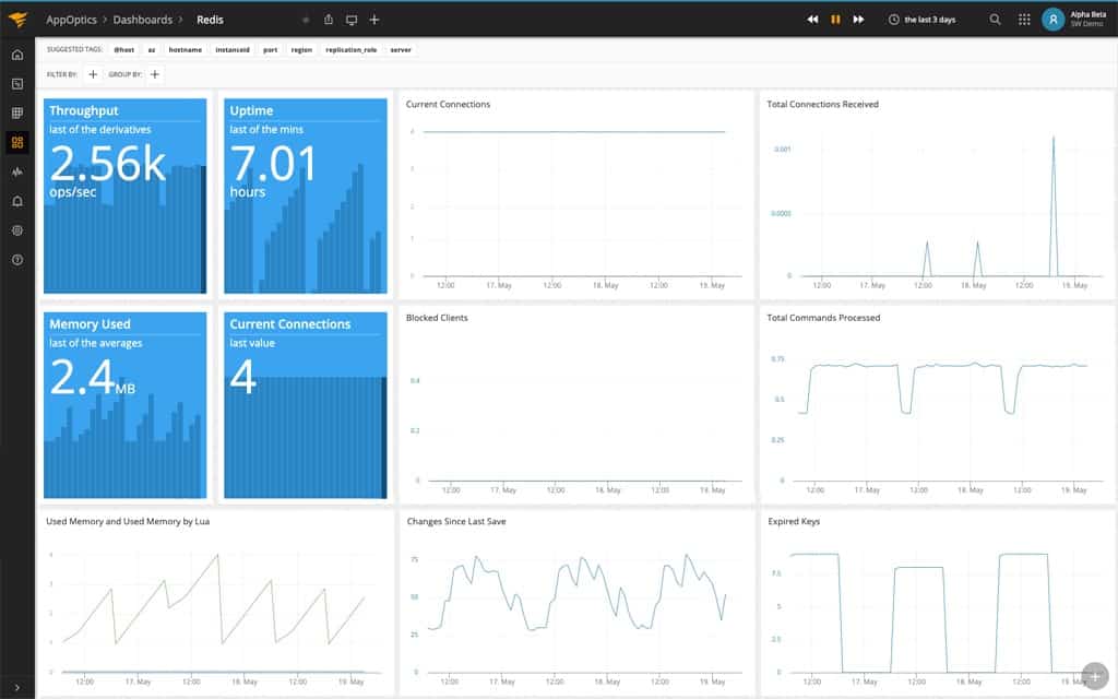AppOptics