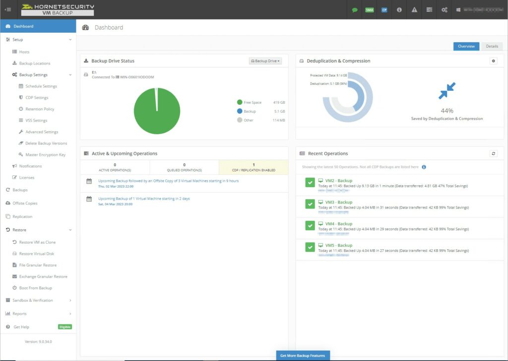 Hornet Security VM Backup dashboard