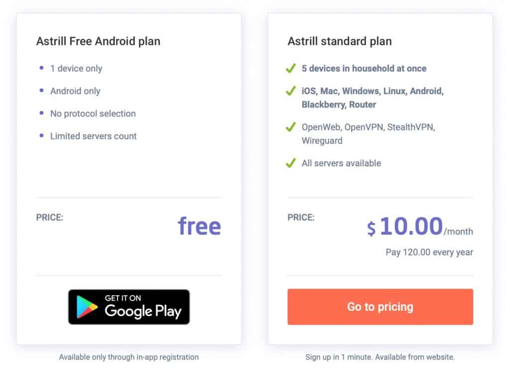 AstrillVPN - Android Pricing