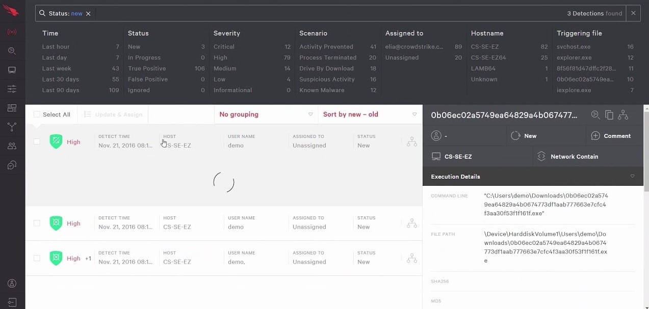 CrowdStrike Falcon Protect Ransomware Status