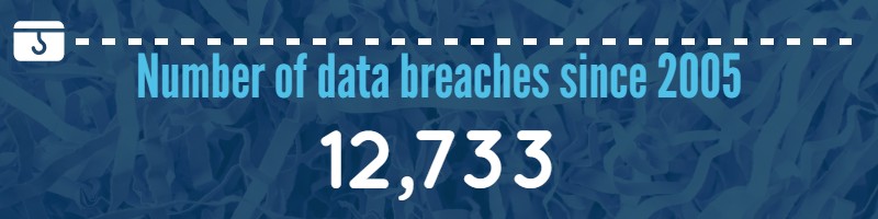Number of data breaches in United States