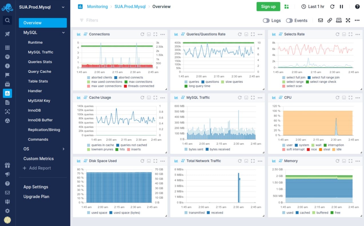 Sematext MariaDB Monitoring