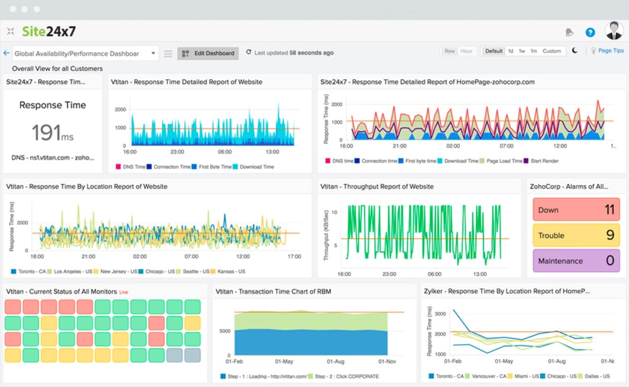 Site24x7 zabbix alternatives