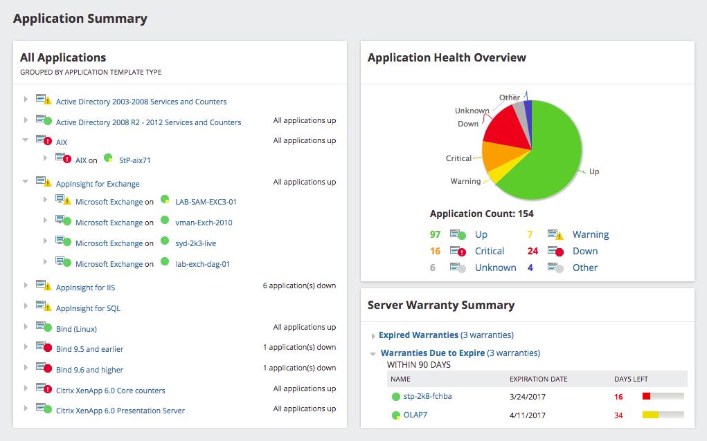 SolarWinds Admin Bundle for AD
