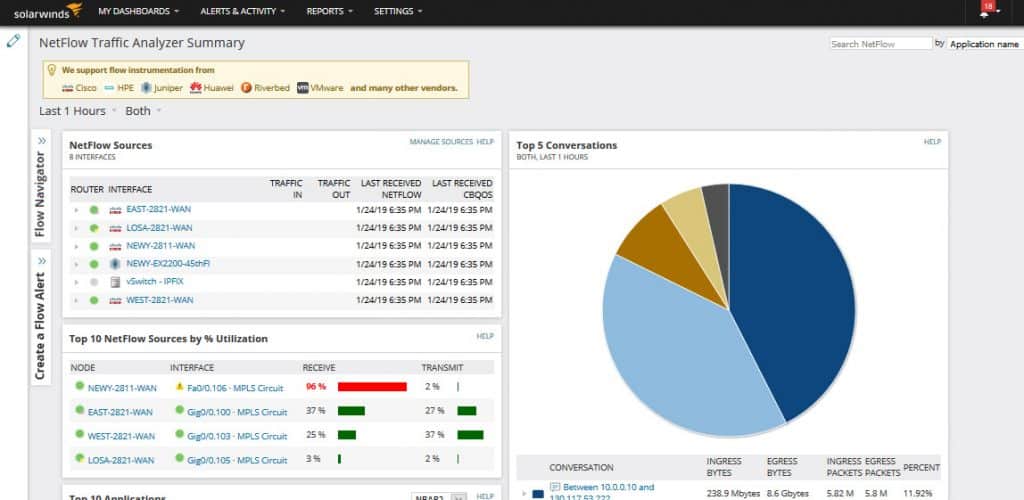 Solarwinds NPM traffic analyzer summary