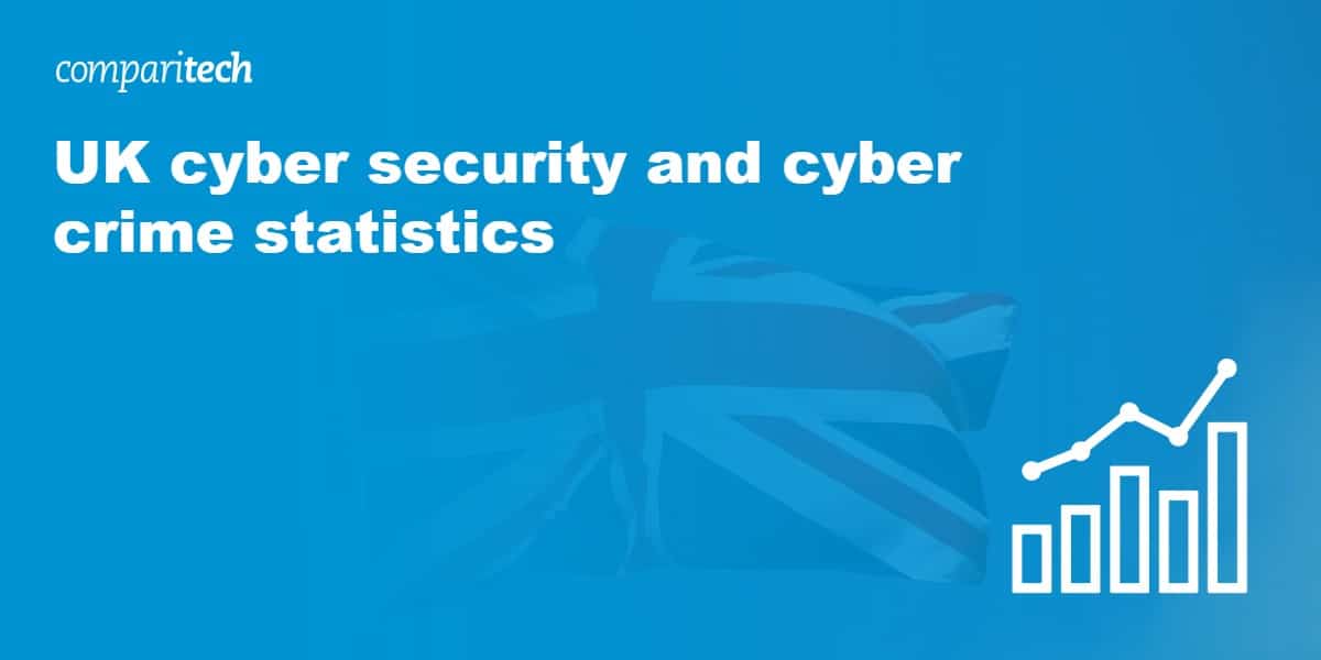 UK cyber security and cyber crime statistics