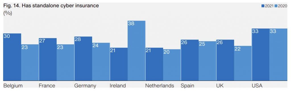 Cyber insurance chart.