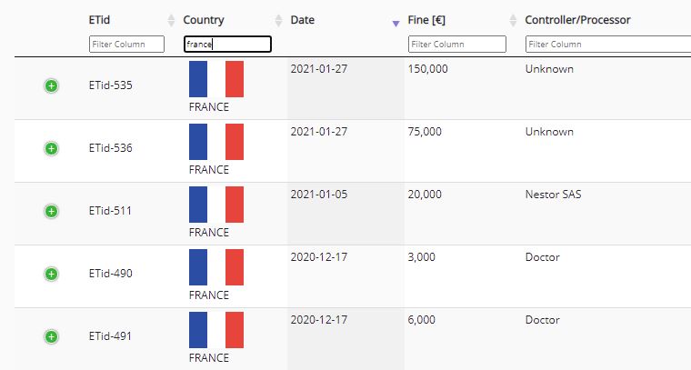 France GDPR fines.