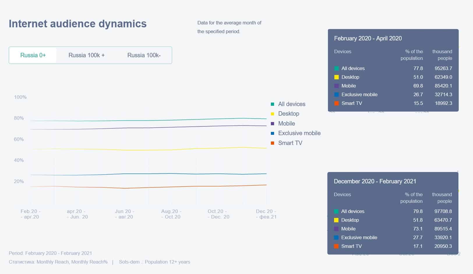 internet audience dynamics