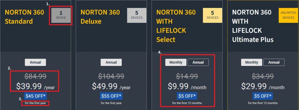 Norton Pricing