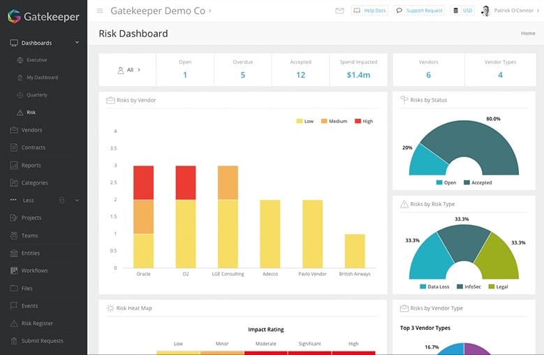 Gatekeeper Dashboard