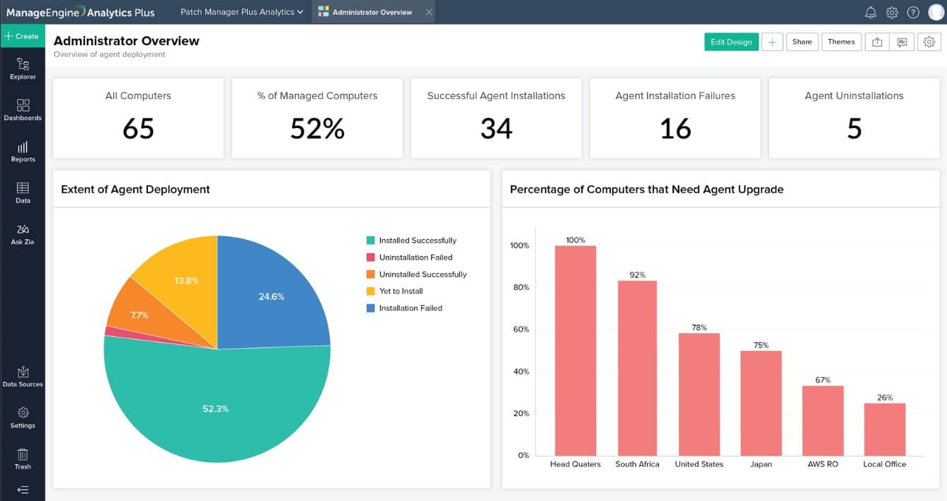 ManageEngine Patch Manager Plus Analytics