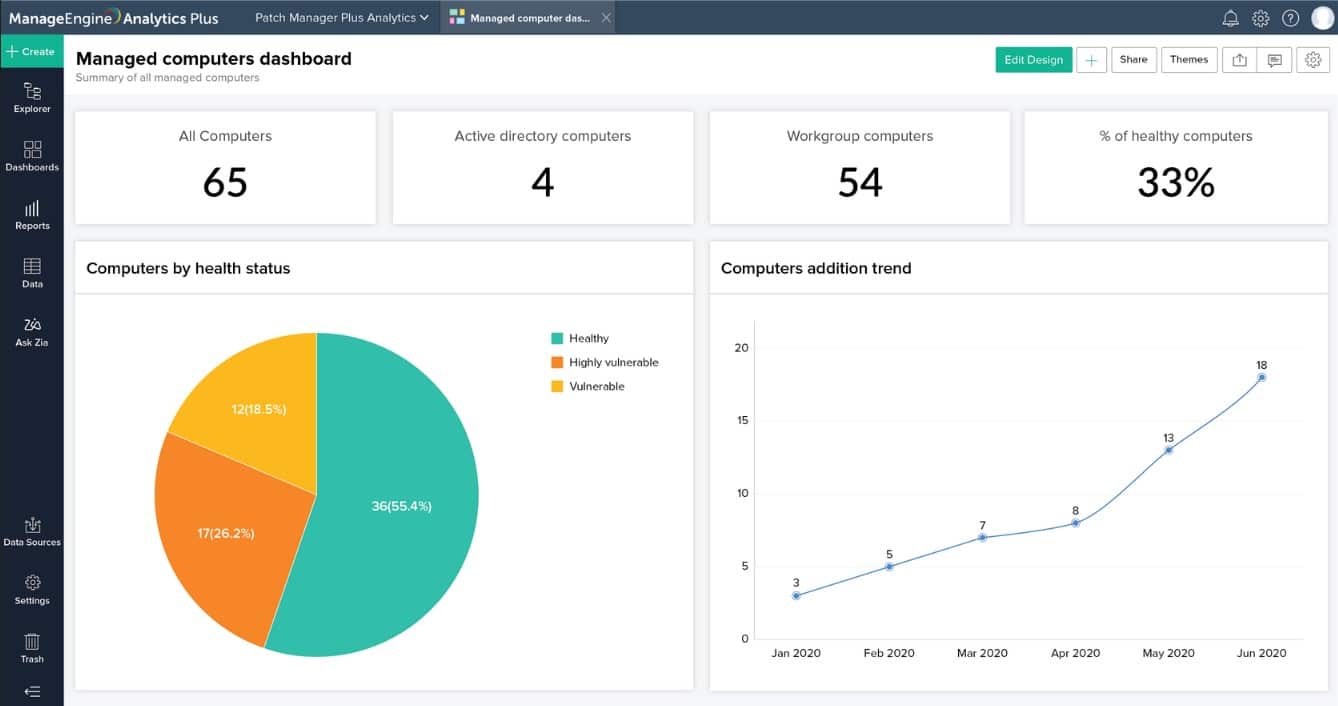 ManageEngine Patch Manager Plus