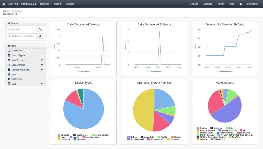 Open-AudIT dashboard shows line graphs for daily discovered devices, daily discovered software, and devices not seen for 30 days, along with pie charts for device types, operating systems, and manufacturers