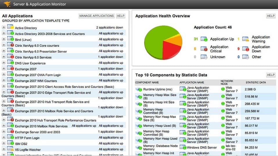 SolarWinds Server & Application Monitor