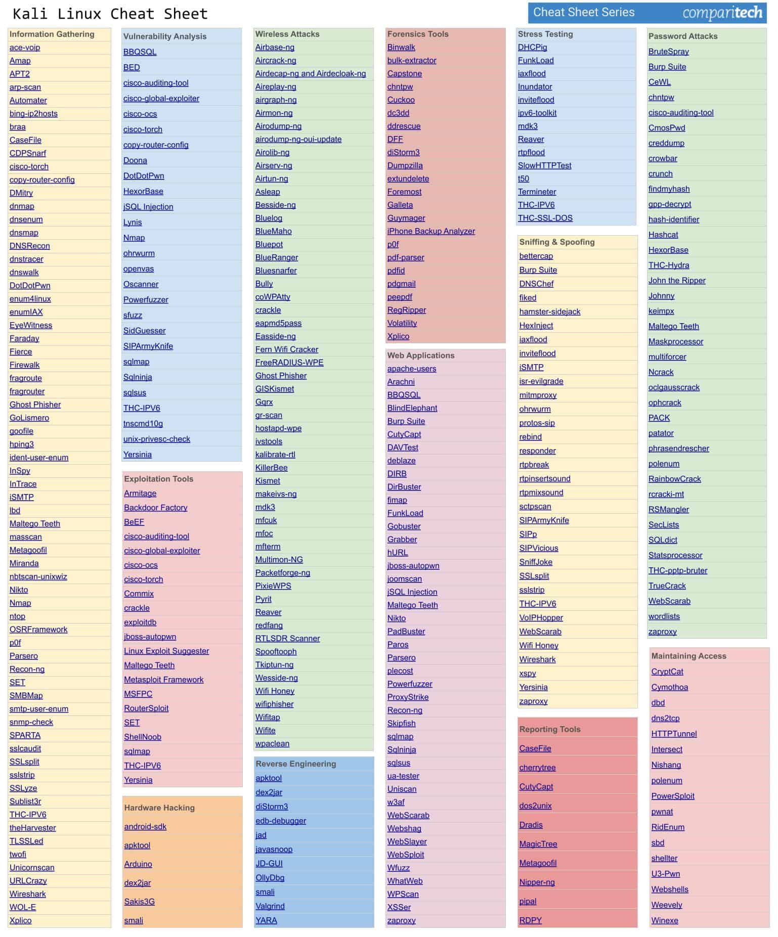 Kali Linux Cheat Sheet JPG