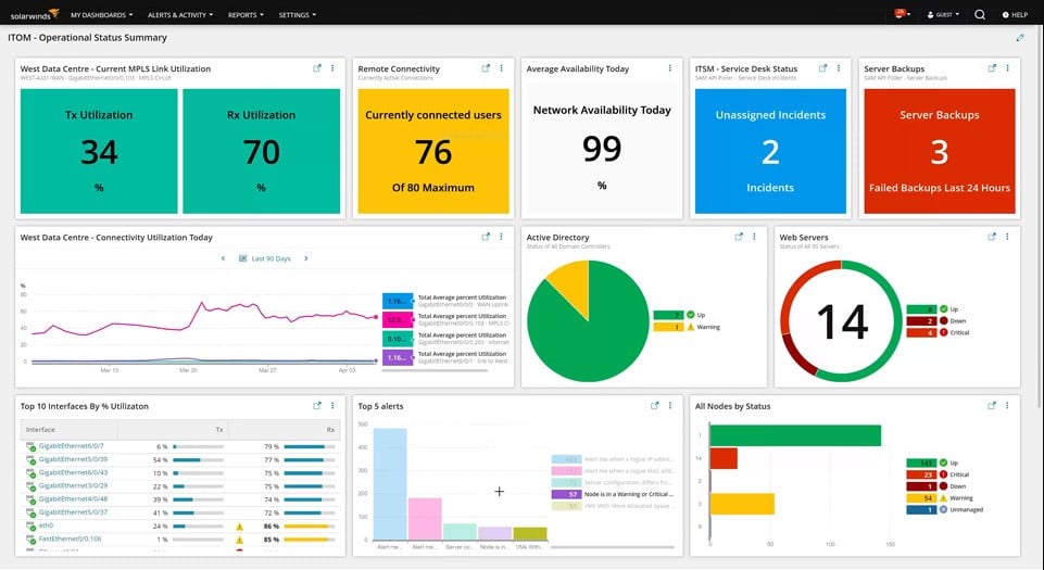 SolarWinds Hybrid Cloud Observability