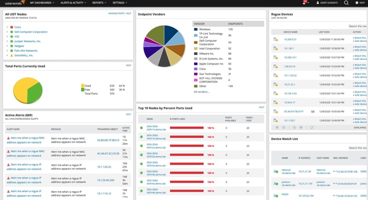 A detailed screen showing active alerts, top nodes by port used, device watch list, a list of rogue devices, a pie chart of endpoint vendors, and the number of ports used