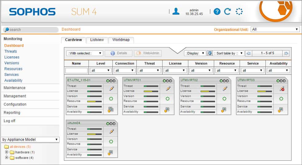 Sophos SG Firewall
