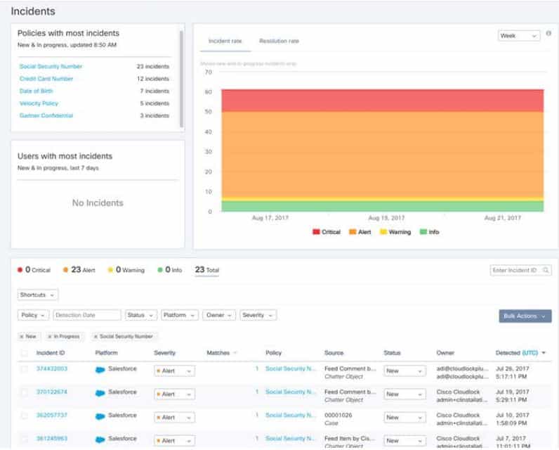 Cisco Cloudlock dashboard - drill down report