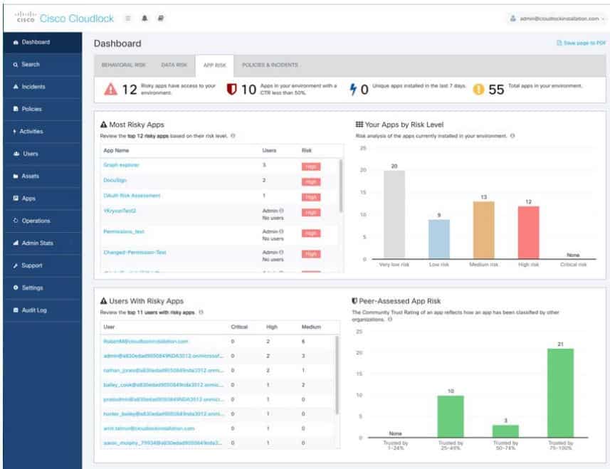 Cisco Cloudlock dashboard