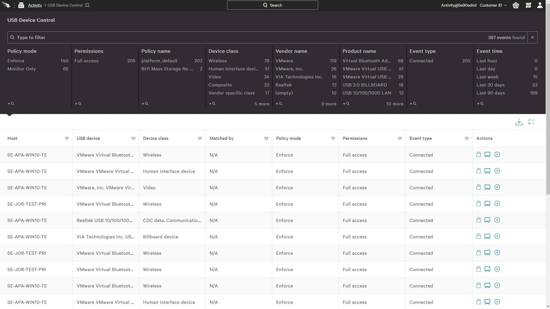 CrowdStrike Falcon Device Control Prevent