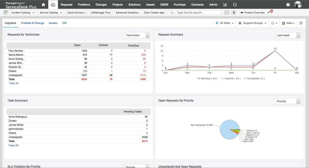 ManageEngine Service Desk Plus image