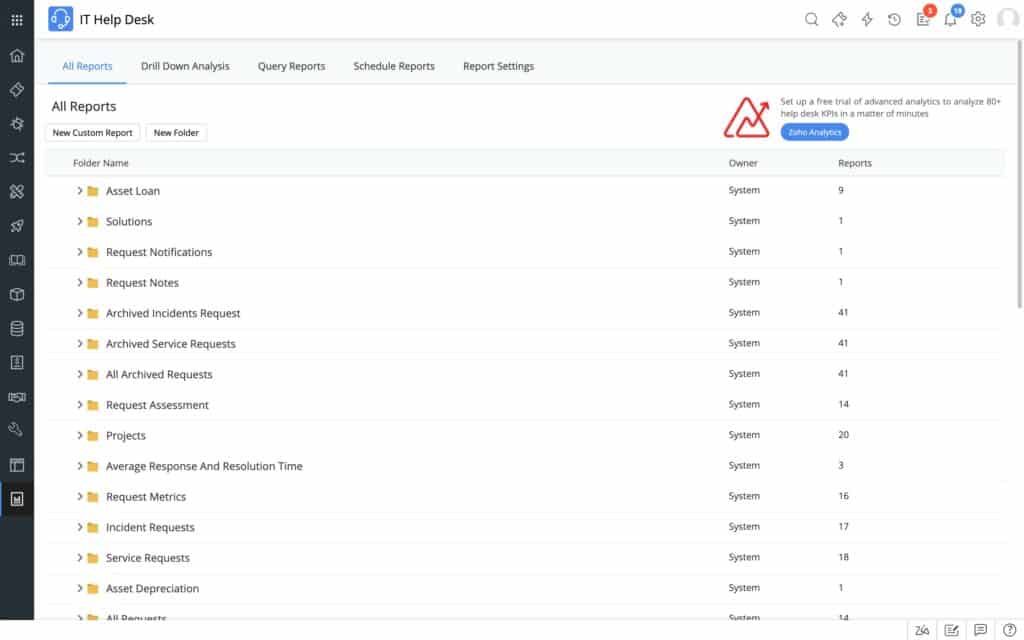 ManageEngine Service Desk Plus reports