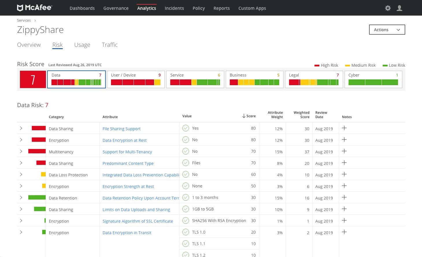 McAfee MVISION Cloud dashboard