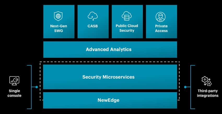 Netskope CASB integration in network
