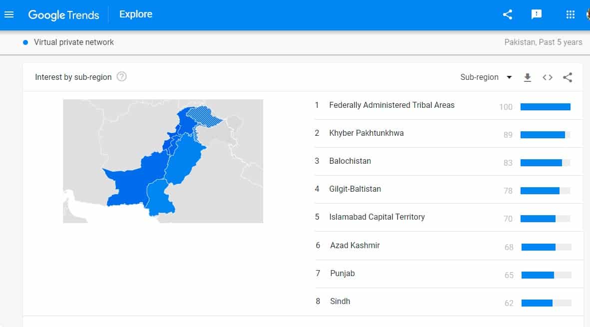 Pakistan VPN Google Trends