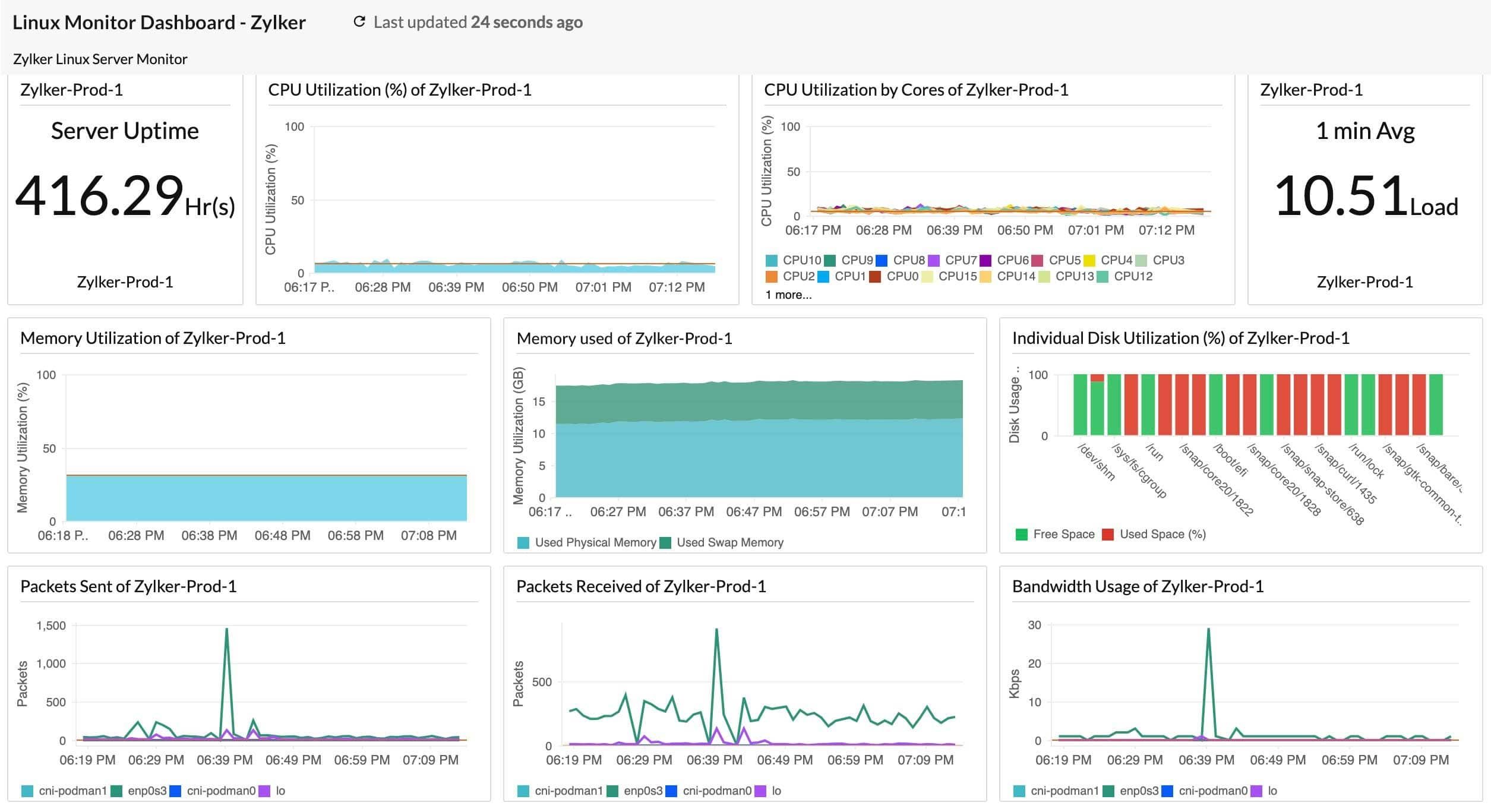 linux-dashboard