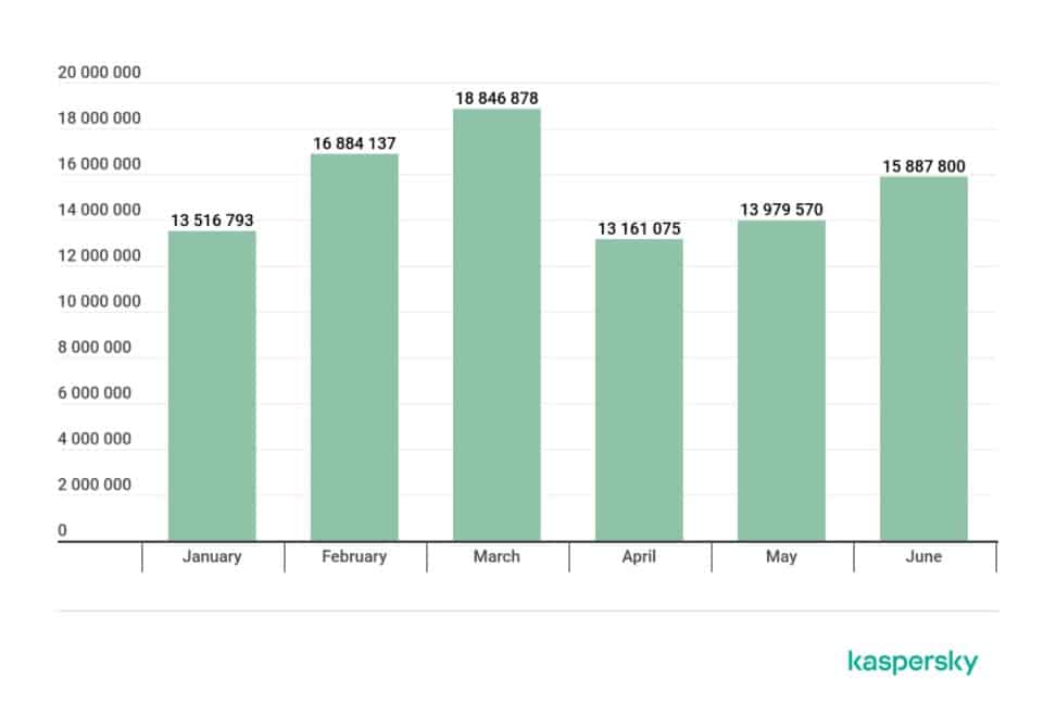 Kaspersky Malicious Email Attachments Graphic