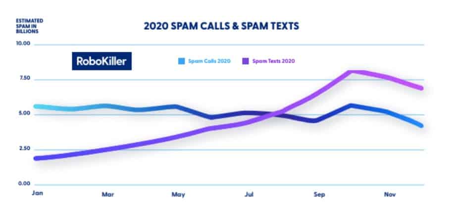 RoboKiller 2020 Spam Calls and Texts