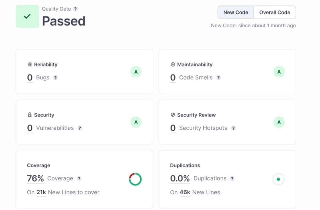Sonaqube Static Code Analysis