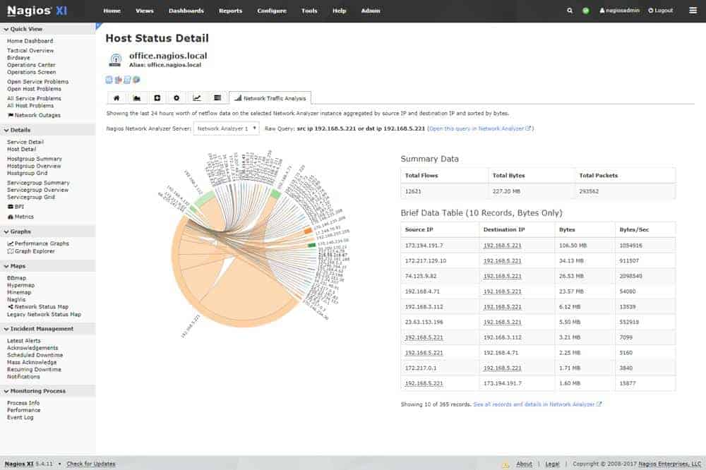Nagios XI dashboard