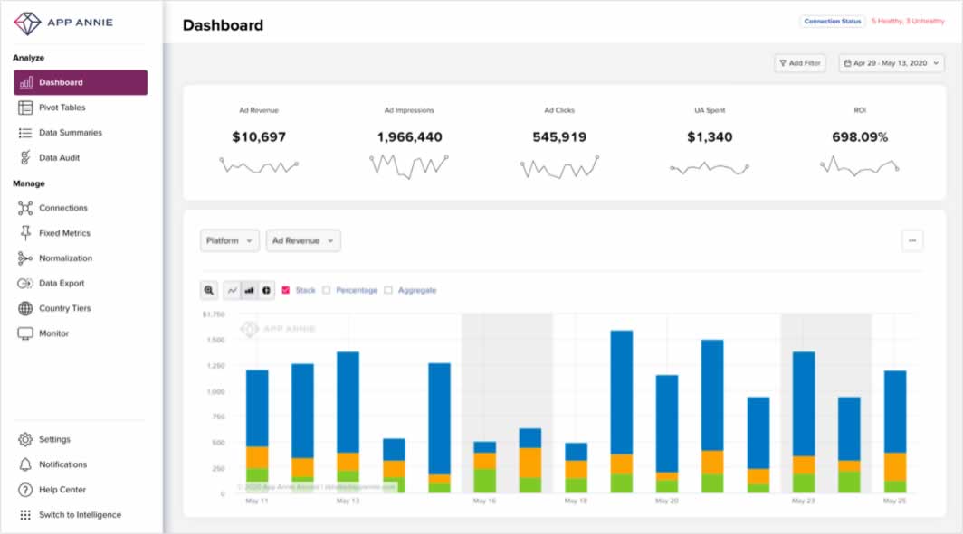 App Annie Intelligence