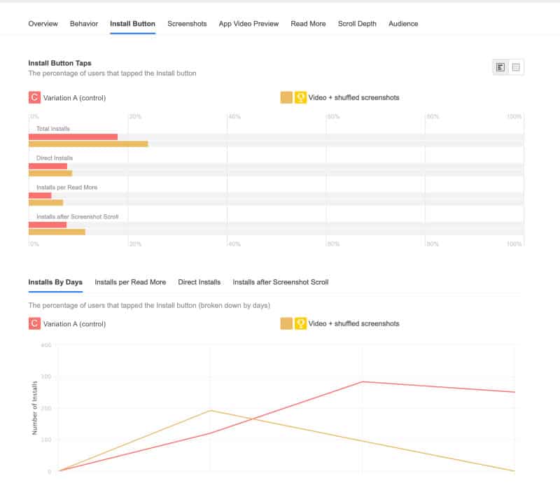 Split Metrics