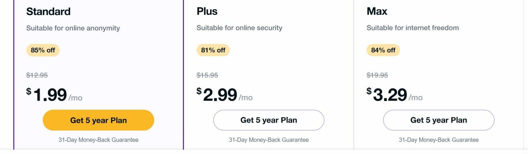 PureVPN Pricing
