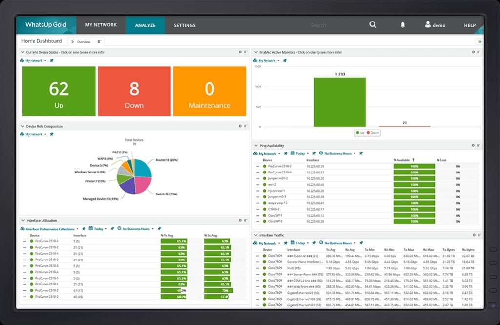 Progress WhatsUp Gold - dashboard