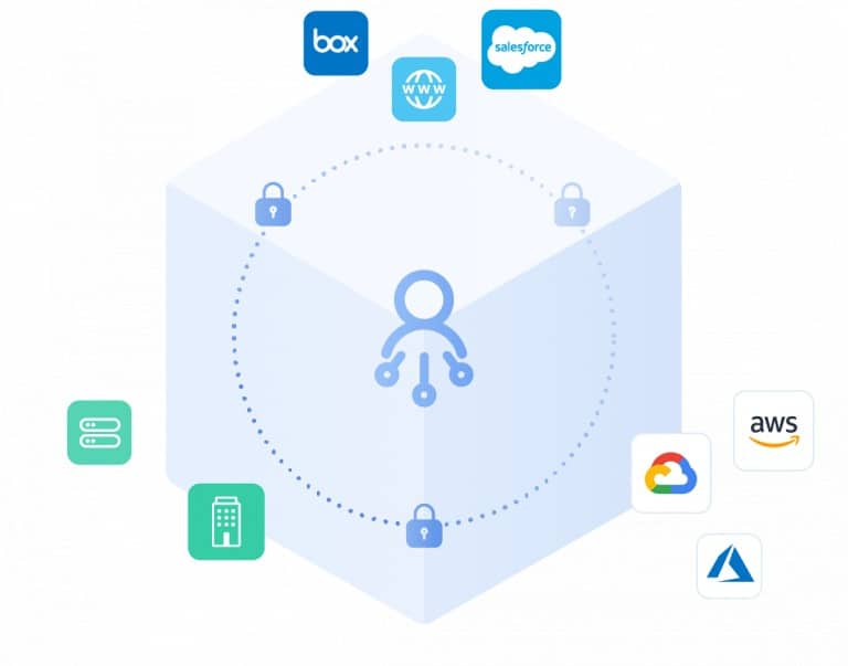 perimeter81 Cloud VPN