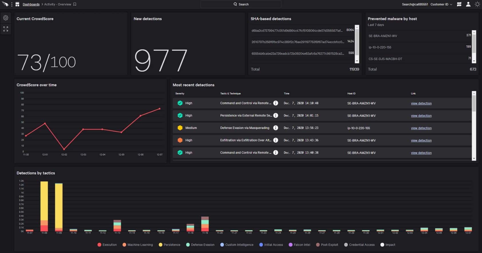 CrowdStrike Falcon Insight EDR